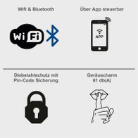 Der Rasenmähroboter RRMA500APP von Scheppach bietet WLAN- und Bluetooth-Konnektivität, App-Steuerung, Diebstahlschutz mit PIN-Code-Sicherung und ist geräuscharm mit 61 dB(A).