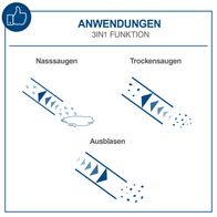 Der Scheppach Nass- und Trockensauger ASP50-ES bietet drei Funktionen: Nasssaugen, Trockensaugen und Ausblasen. Ideal für verschiedene Reinigungsaufgaben.