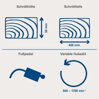 Illustration der wichtigsten Merkmale der Dekupiersäge: Schnitthöhe (50 mm), Schnitttiefe (406 mm), Fußpedalbedienung und variable Drehzahlbereich (500–1700 min⁻¹)