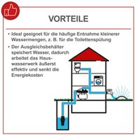 Vorteilhafte Merkmale eines Hauswasserwerks mit Ausgleichsbehälter für effiziente Wassernutzung, besonders für häufige kleine Entnahmen wie Toilettenspülung