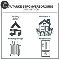 Der Inverter Stromerzeuger ISE2500 von Scheppach eignet sich ideal für Camping, Gartenhäuser, Heizungsanlagen und Kühlschränke. Er bietet autarke Stromversorgung für verschiedene Anwendungen.