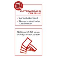 Abbruchhammer mit Kupferwicklung der Spule für lange Lebensdauer und bessere elektrische Leitfähigkeit. Schlagkraft 55 Joule, Schlagzahl 1900 bpm.