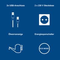 Wichtige Funktionen eines Inverter-Generators: Zwei USB-Anschlüsse (inkl. USB-C), Steckdosen für 230V, Ölfüllwarnung, Energiesparmodus und ECO-Modus