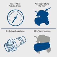 Technische Datenblatt für Kompressor mit max. Arbeitsdruck, Ansaugleistung, Schnellkupplungen und Tankvolumen