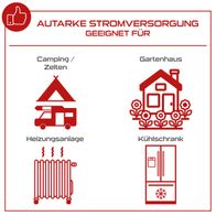 Der Inverter Stromerzeuger PX-SE-2000 Practixx. Geeignet für Camping, Gartenhaus, Heizungsanlage und Kühlschrank. Autarke Stromversorgung. 