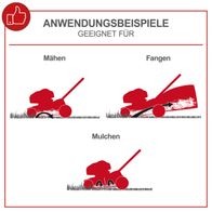 Illustration mit Anwendungsbeispielen für Rasenmäher: Mähen, Fangen von Blättern und Mulchen