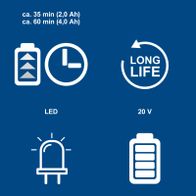 LED-Leuchtmittel mit langer Lebensdauer bei 20V, Batteriebetrieb mit 35–60 Minuten Laufzeit (2,0–4,0 Ah)