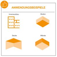 Der Scheppach Wand- und Deckenschleifer DWS10 Woodster kann für den Innenausbau, Boden, Decke und Wände verwendet werden.