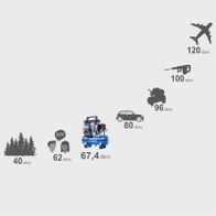 Dekorative Grafik mit Lautstärkevergleichen für Geräusche und Maschinen