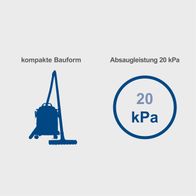 Der Nass-Trockensauger NTS20 von Scheppach hat eine kompakte Bauform und eine Absaugleistung von 20 kPa.