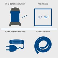 Der Nass- / Trockensauger NTS35 PREMIUM hat ein Behältervolumen von 35 Litern, eine Filterfläche von 0,1 m², ein 4,5 m langes Anschlusskabel und einen 1,5 m langen Schlauch.