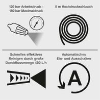 Wichtige technische Daten: Hochdruckreiniger mit 120 bar Arbeitsdruck und 180 bar Maximaldruck, 8 Meter Schlauflänge, 480 Liter/h Durchflussmenge, schnelles Reinigen und automatisches Ein-/Ausschalten
