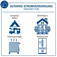 Inverter-Stromversorgung für Camping, Zelten, Gartenhaus, Heizungsanlage und Kühlschrank
