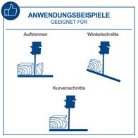 Illustration zur Anwendung der Bandsäge mit Auftrenn-, Winkelschnitt- und Kurvenschnitt-Funktionen