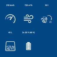 Technische Daten für Akku-Laubsauger/-Bläser: Luftgeschwindigkeit, Luftmenge, Tankvolumen, Spannung