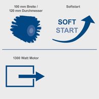 Technische Merkmale: Softstart, Bürstenbreite 100 mm, Durchmesser 120 mm, 1300-Watt-Motor