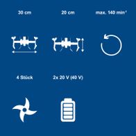 Technische Daten für Akku-Bodenhacke: 30 cm Breite, 20 cm Höhe, 140 min Betriebsdauer, 4 Teile, 2x 20 V (40 V) Batterie