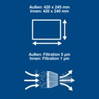 Scheppach-Filterelement mit Außenmaßen 420 x 245 mm und Innenmaßen 420 x 240 mm, Filterung 5 µm außen und 1 µm innen