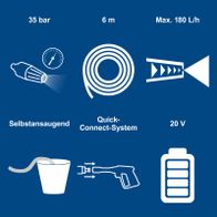 Technische Merkmale des Akku-Hochdruckreinigers: Selbstansaugend, 35 bar Druck, 180 Liter/h Durchfluss, 6 Meter Schlauchlänge, 20-Volt-System, inkl. Akku und Ladegerät