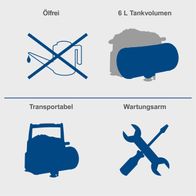 Der Scheppach Kompressor HC06 ist ölfrei, hat ein 6-Liter-Tankvolumen, ist transportabel und verfügt über einen Wartungsarm.