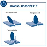 Illustration der Schneidschnitte für Fliesenschneidemaschine: Gehrungsschnitt, Längsschnitt und Tauchschnitt