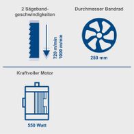 Die Bandsäge HBS261 von Scheppach bietet zwei Sägebandgeschwindigkeiten: 720 m/min und 1000 m/min. Sie verfügt über ein Bandrad mit einem Durchmesser von 250 mm und einen kraftvollen 550-Watt-Motor.