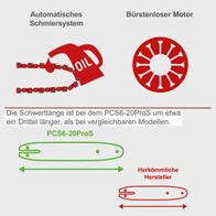 Der Akku-Gehölzschneider CBS260-20Li von Scheppach hat eine um ein Drittel längere Schwertlänge im Vergleich zu ähnlichen Modellen. Er verfügt über ein automatisches Schmiersystem und einen bürstenlosen Motor.