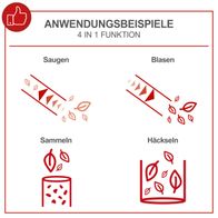 Illustration der vier Funktionen des Laubsaugers und -bläsers: Saugen, Blasen, Sammeln, Häckseln