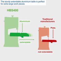 The Bandsaw HBS400 by Scheppach features a sturdy, extendable aluminium table, perfect for large workpieces. Unlike traditional manufacturers with non-extendable plates, it offers greater flexibility.