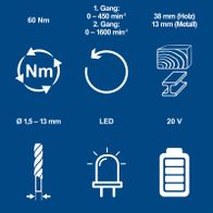Technische Daten für Akku-Bohrschrauber: Torque (60 Nm), Drehgeschwindigkeiten (1. Gang: 0–450/min, 2. Gang: 0–1600/min, LED-Anzeige, Spannung 20V, Bohrergrößen Ø 1,5–13 mm)
