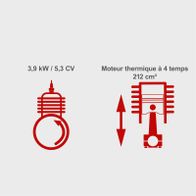 Petrol water pump with 3.9 kW / 5.3 PS, 4-stroke engine, 212 cm³ displacement.