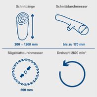 Die Wippsäge HS520 von Scheppach bietet folgende Spezifikationen: Schnittlänge von 200 bis 1200 mm, Schnittdurchmesser bis 170 mm, Sägeblattdurchmesser von 500 mm und eine Drehzahl von 2800 min^-1.