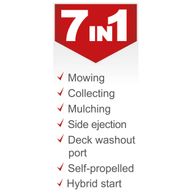 The Scheppach petrol lawnmower MS173-51E features: mowing, collecting, mulching, side ejection, deck washout port, self-propelled, and hybrid start.