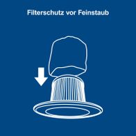 Filterschutz gegen Feinstaub für Luftfilter mit integriertem Filterelement
