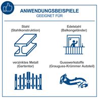 Das Schweißgerät WSE1000 eignet sich für Stahl (Stahlkonstruktion), Edelstahl (Balkongeländer), verzinktes Metall (Gartentor) und Gusswerkstoffe (Grauguss-Krümmer Autoteil).