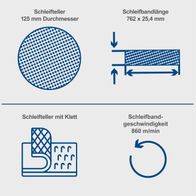 Der Band- und Tellerschleifer BTS700 von Scheppach hat einen Schleifteller mit 125 mm Durchmesser, eine Schleifbandlänge von 762 x 25,4 mm, einen Schleifteller mit Klettverschluss und eine Schleifbandgeschwindigkeit von 860 m/min.