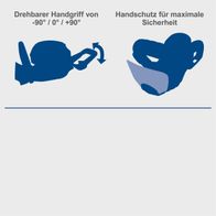 Drehbarer Handgriff von -90° / 0° / +90° für flexible Nutzung. Handschutz für maximale Sicherheit.