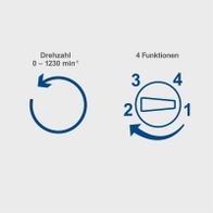 ]Drehzahlbereich von 0 bis 1230 min⁻¹ mit 4 Funktionen für präzises Arbeiten