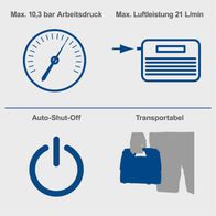 Wichtige Spezifikationen eines Hybrid-Kompressors: Maximaler Arbeitsdruck und Luftleistung sowie Auto-Shut-Off und Transportfreundlichkeit