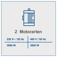 Wippkreissäge HS550 mit 2 Motorarten: 230 V~ / 50 Hz und 400 V / 50 Hz, jeweils 3000 W Leistung.