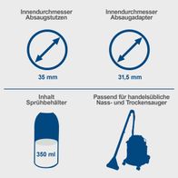Innenmaße für Absaugstutzen und -adapter mit 35 mm bzw. 31,5 mm, sowie 350 ml Fassungsvermögen für Sprühbehälter und Kompatibilität mit Haushalts-Nass- und Trockensaugern