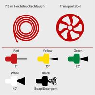 Der Benzin Hochdruckreiniger HCP2600 von Scheppach verfügt über einen 7,5 Meter langen Hochdruckschlauch und ein Transportrad. Er hat fünf Düsenaufsätze: rot (0°), gelb (15°), grün (25°), weiß (40°) und schwarz (Seife/Detergens).