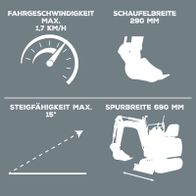 Technische Daten: Maximalgeschwindigkeit 1,7 km/h, Schaufelbreite 290 mm, Maximalsteigung 15°, Spurbreite 690 mm
