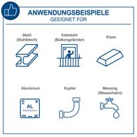 Illustration mit Anwendungsbeispielen für verschiedene Metalle: Stahl, Edelstahl, Eisen, Aluminium, Kupfer, Messing