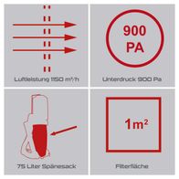 Der Scheppach Practixx Absauganlage PX-AS-550 hat eine Luftleistung von 1150 m³/h, einen Unterdruck von 900 Pa, eine Filterfläche von 1 m² und einen 75-Liter Spänesack.