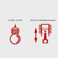Benzin-Wasserpumpe mit 3,9 kW / 5,3 PS und 212 cm³ 4-Takt-Motor. Fördert bis zu 60.000 Liter pro Stunde, 28 Meter Förderhöhe, 7 Meter Saughöhe, 2,8 bar Druck.
