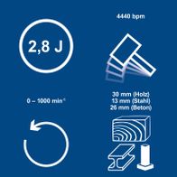 Werkzeug-Keyfakt mit Schlagenergie 2,8 Joule, Drehzahl 0–1000 min⁻¹, SDS-Plus-Bohrkopf und Akku-Daten für Akku-Bohrhammer BC-DH300DFS-X