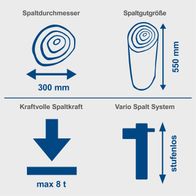 Der Holzspalter HL810 von Scheppach hat eine Spaltkraft von bis zu 8 Tonnen und ein Vario Spaltsystem. Der Spaltdurchmesser beträgt 300 mm und die Spaltgutgröße 550 mm. Das Vario Spaltsystem ist stufenlos einstellbar.