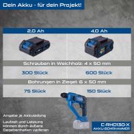 Batterievergleich Akku-Bohrhammer C-RHD130-X: Laufzeit und Bohrmengen für 2,0 Ah und 4,0 Ah Batterien mit Softstart und LED-Licht