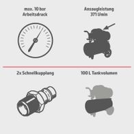 Dieses Scheppach-Gerät hat einen maximalen Arbeitsdruck von 10 bar, eine Ansaugleistung von 371 Litern pro Minute, zwei Schnellkupplungen und einen 100-Liter-Tank.